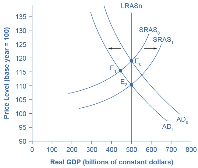 Figure from the textbook