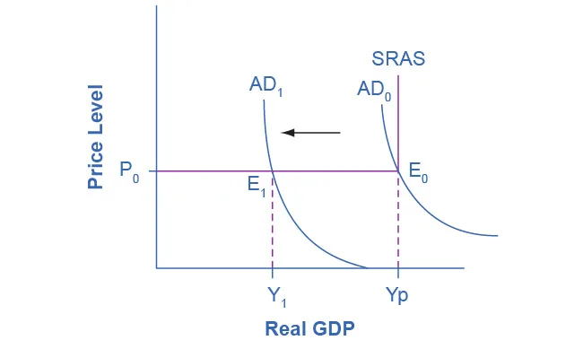 Figure from the textbook