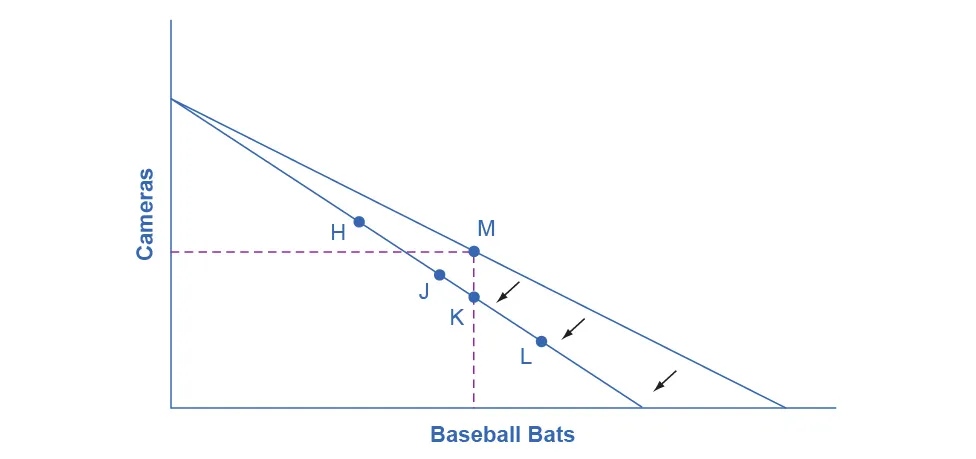 Figure from the textbook