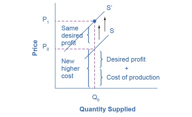 Figure from the textbook
