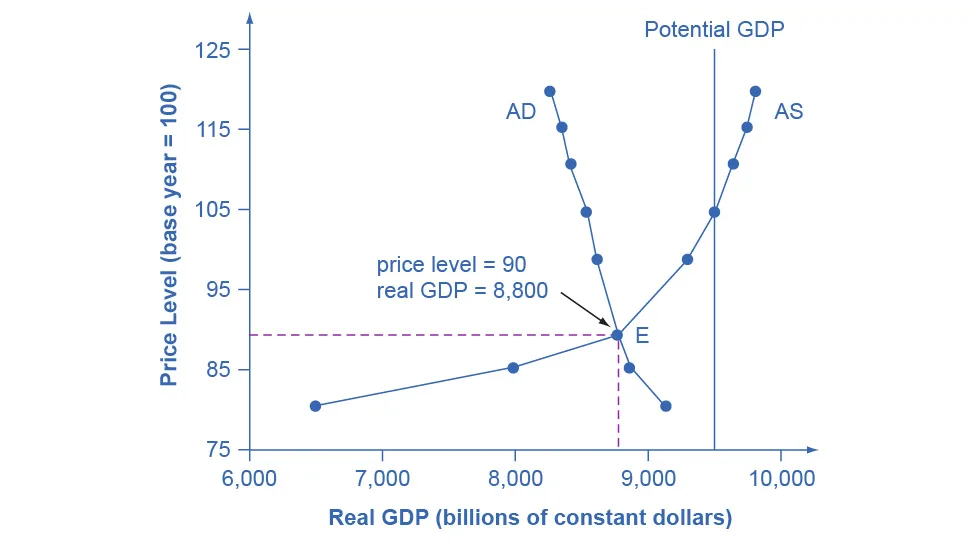 Figure from the textbook