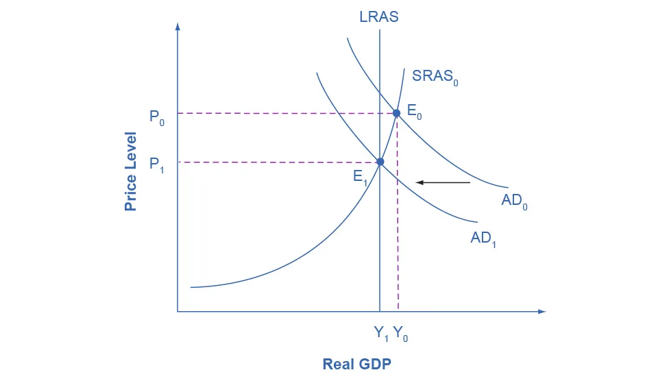 Figure from the textbook