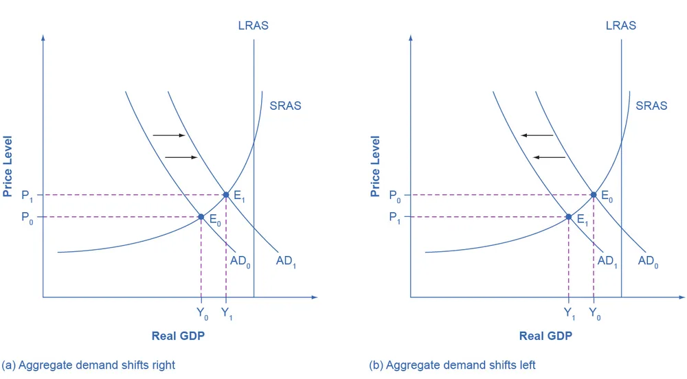 Figure from the textbook