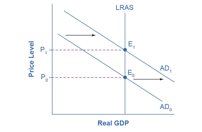 Figure from the textbook