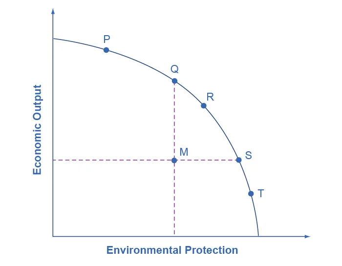 Figure from the textbook