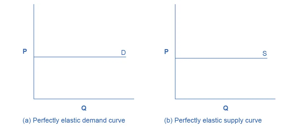 Figure from the textbook