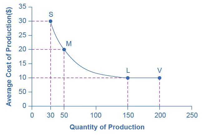 Figure from the textbook