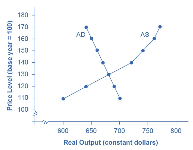 Figure from the textbook