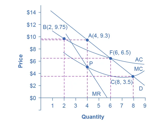 Figure from the textbook