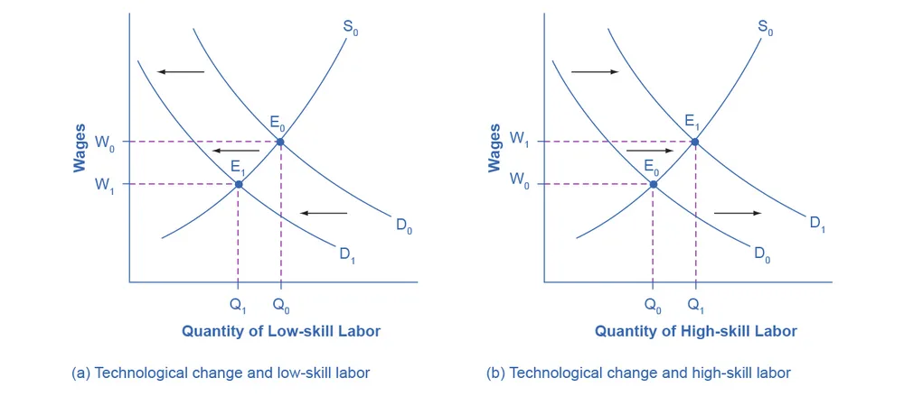 Figure from the textbook