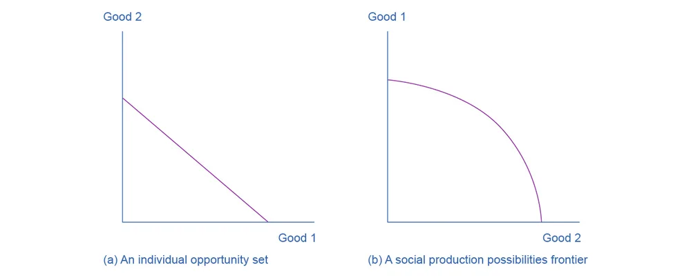 Figure from the textbook