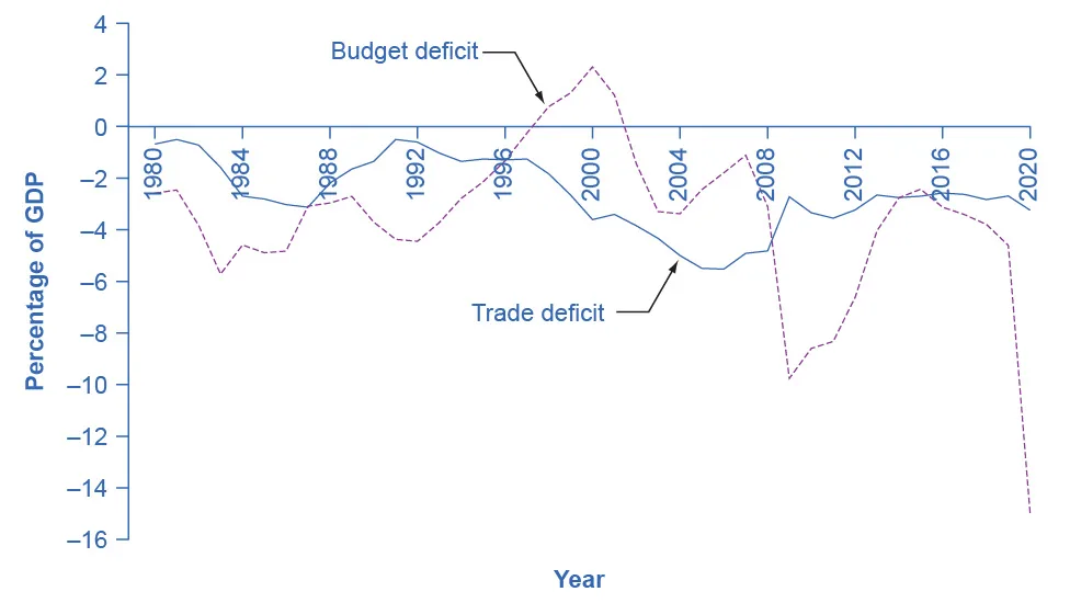 Figure from the textbook
