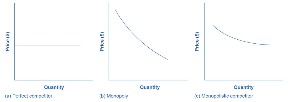 Figure from the textbook