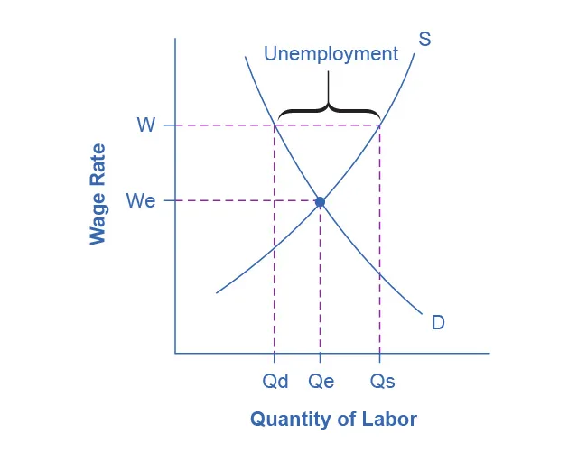 Figure from the textbook