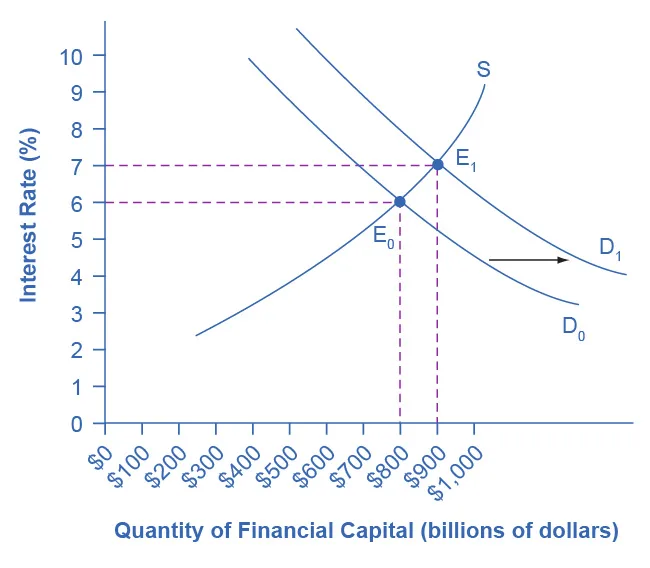 Figure from the textbook