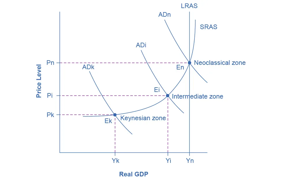 Figure from the textbook