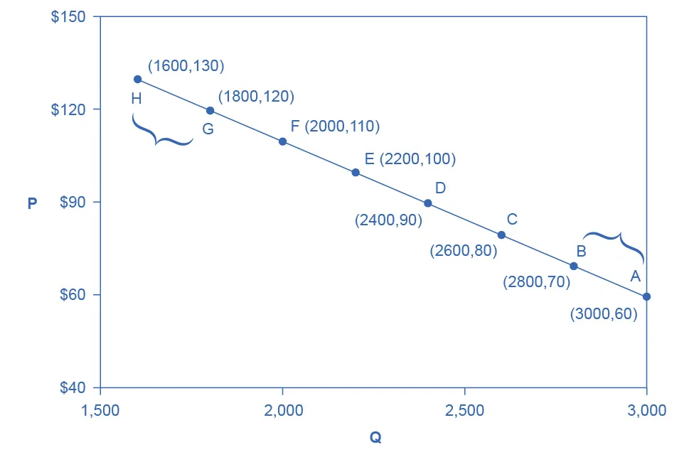 Figure from the textbook