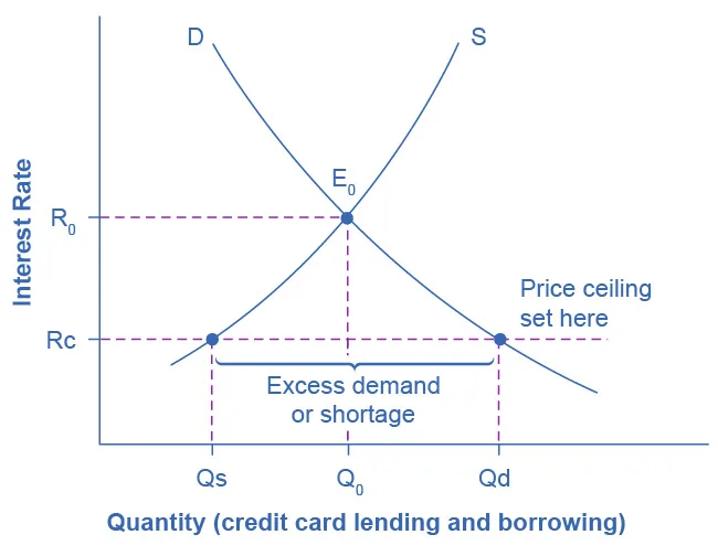 Figure from the textbook