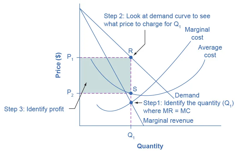 Figure from the textbook