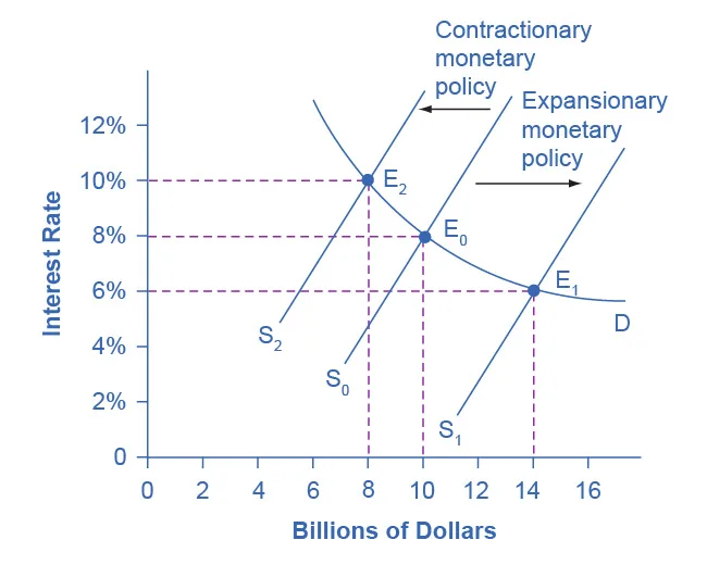 Figure from the textbook