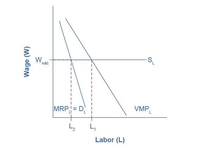 Figure from the textbook