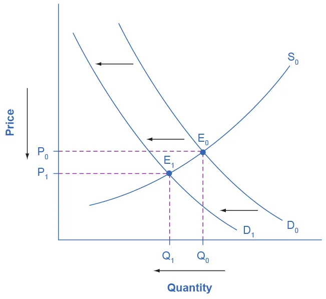 Figure from the textbook
