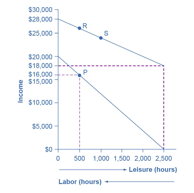 Figure from the textbook