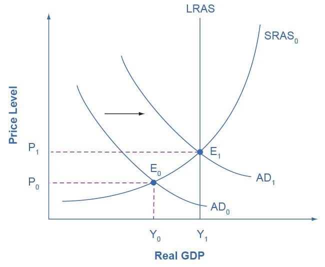 Figure from the textbook