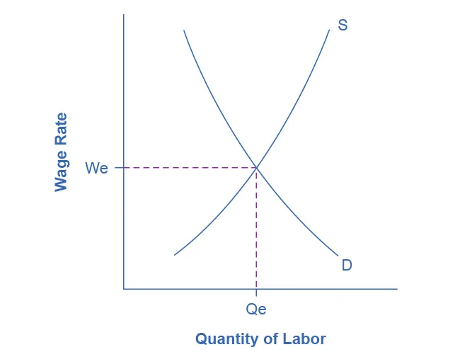 Figure from the textbook