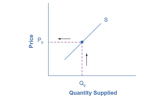 Figure from the textbook