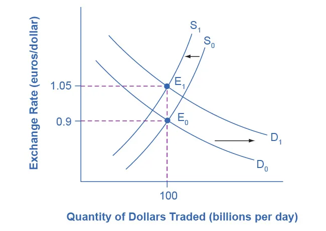 Figure from the textbook