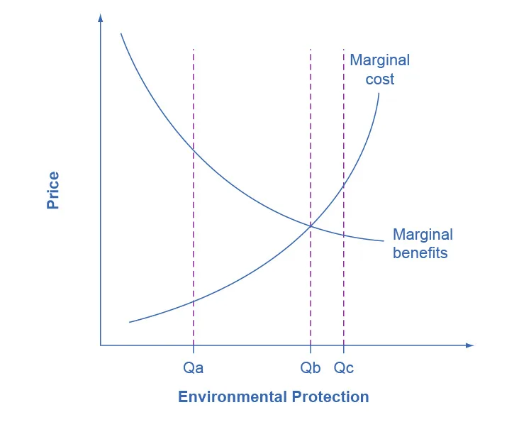 Figure from the textbook