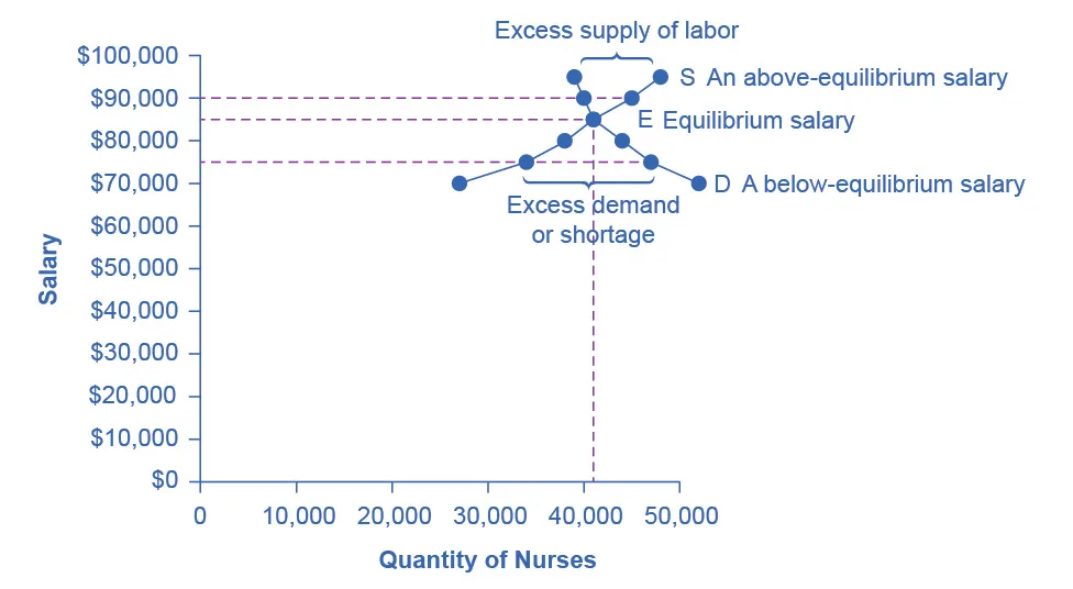 Figure from the textbook