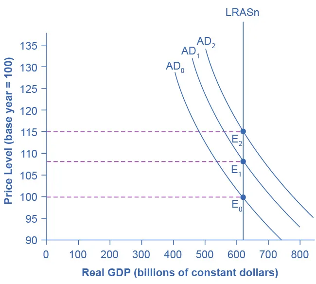 Figure from the textbook