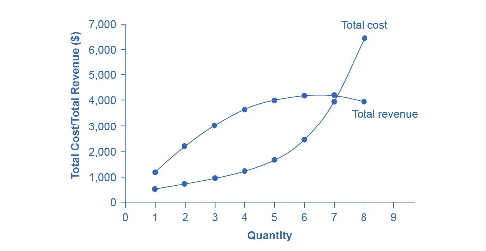 Figure from the textbook