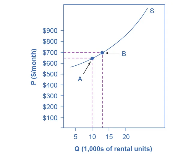 Figure from the textbook