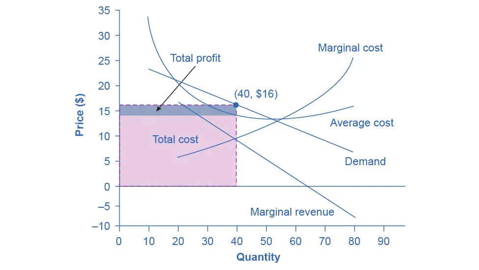 Figure from the textbook