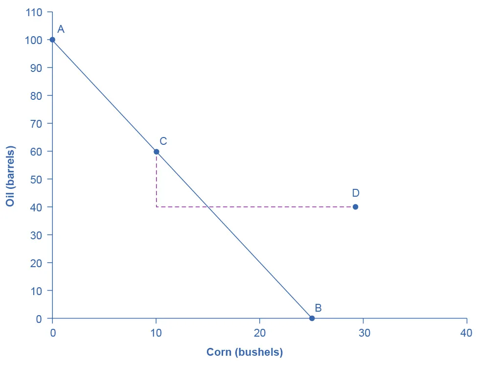 Figure from the textbook