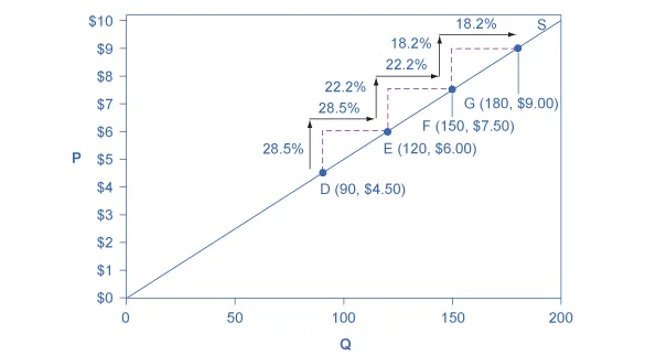 Figure from the textbook