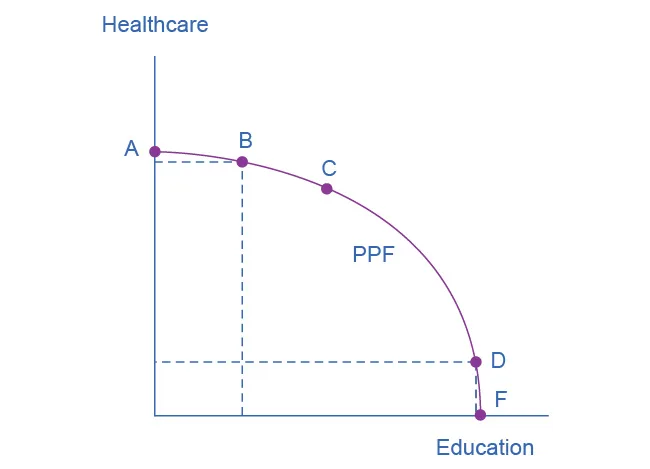 Figure from the textbook