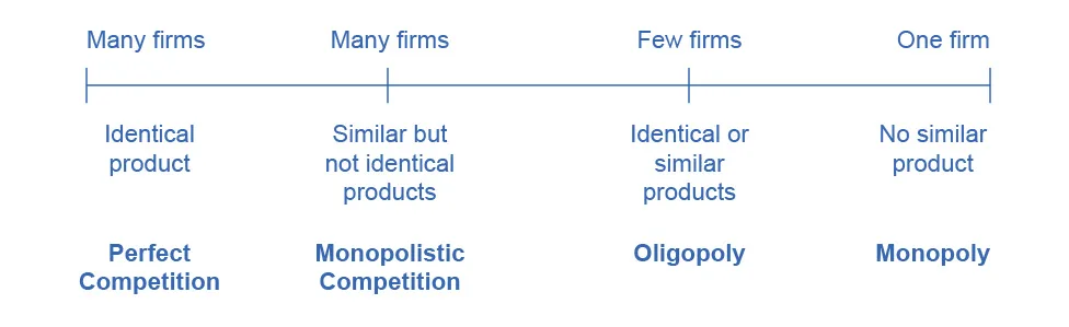 Figure from the textbook
