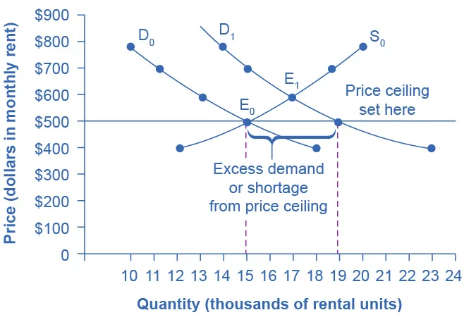 Figure from the textbook