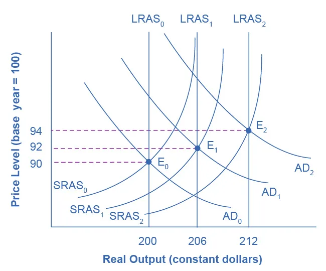 Figure from the textbook