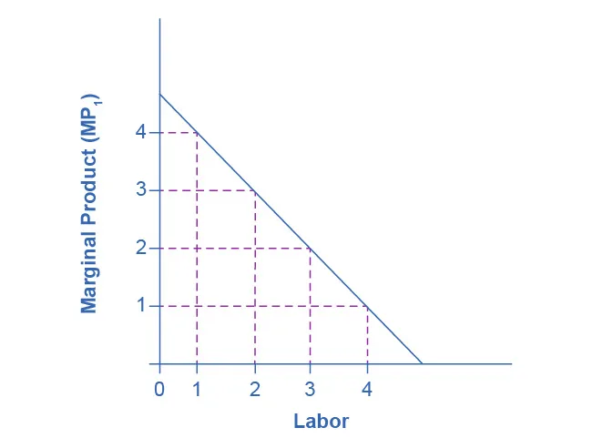 Figure from the textbook