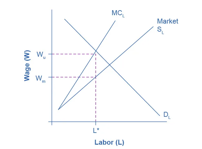Figure from the textbook