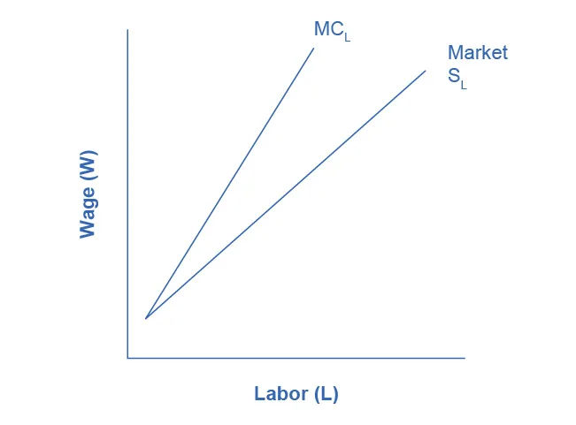 Figure from the textbook