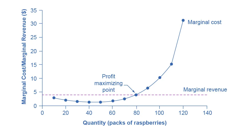 Figure from the textbook