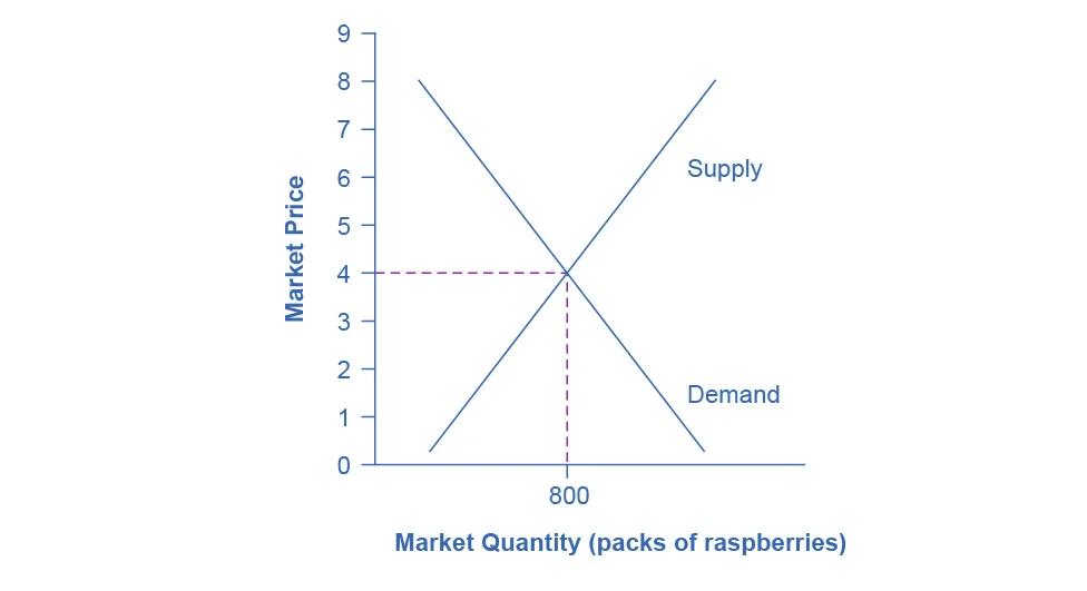Figure from the textbook