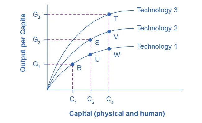Figure from the textbook
