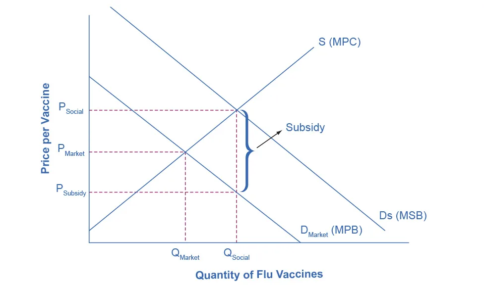 Figure from the textbook